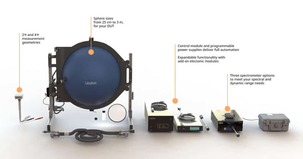 Labsphere Illumia Plus 2 System Configuration