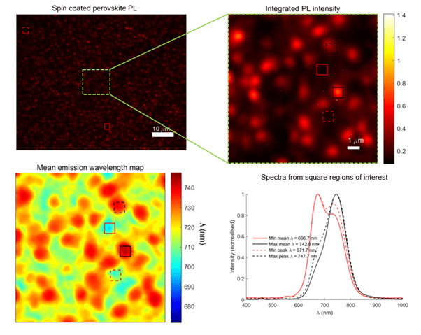 Revealing the Invisible: Unleashing the Power of Spectral Imaging in ...