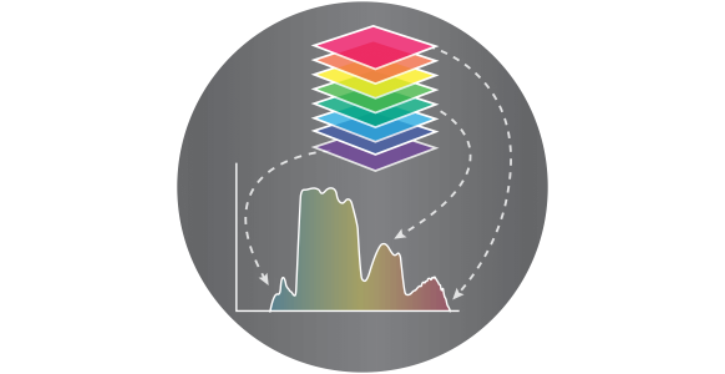 Gratings for Hyperspectral Imaging
