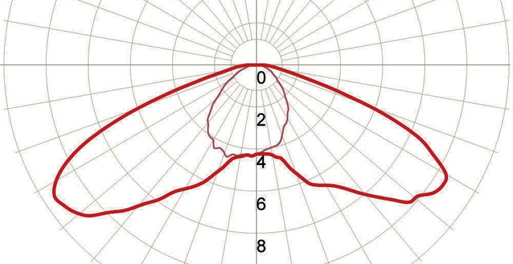 Light Measurement